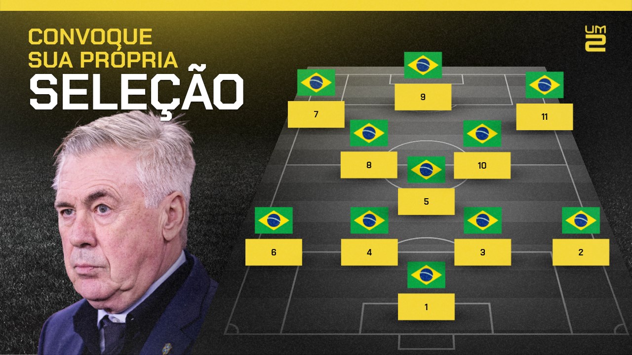 Assuma o papel de Ancelotti e convoque a seleção brasileira para a Copa do Mundo